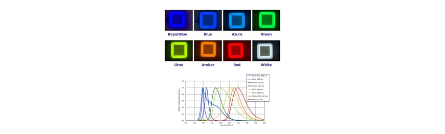 Multi Spectrum Illumination